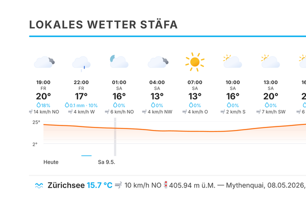 Lokales Wetter und Seetemperatur jetzt auf lokal.news